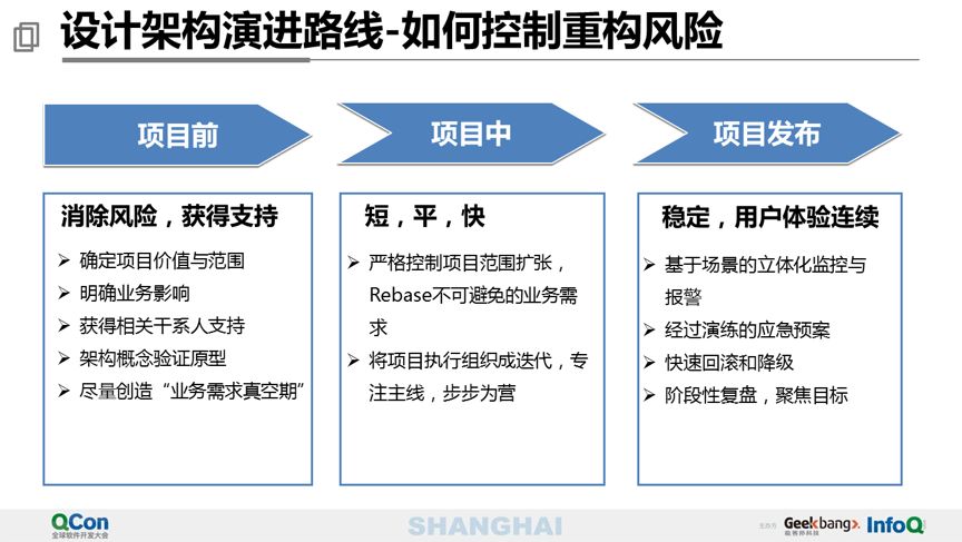 万亿级交易量下的苏宁支付平台设计 - 图26