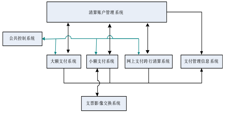 从上帝视角看支付——支付总架构解析 - 图30