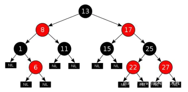 B-Tree和B Tree的区别 - 图4