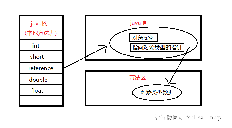 如何去理解java中的多态？从jvm角度分析也许让你更清晰 - 图4