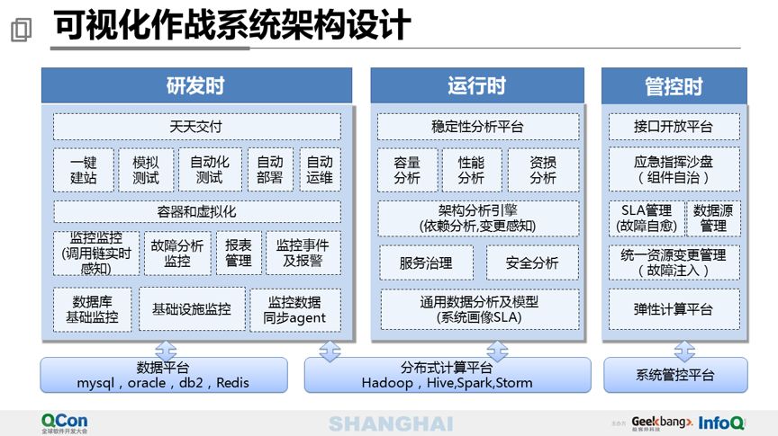 万亿级交易量下的苏宁支付平台设计 - 图15