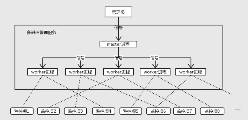 马蜂窝支付中心架构演进 - 图12