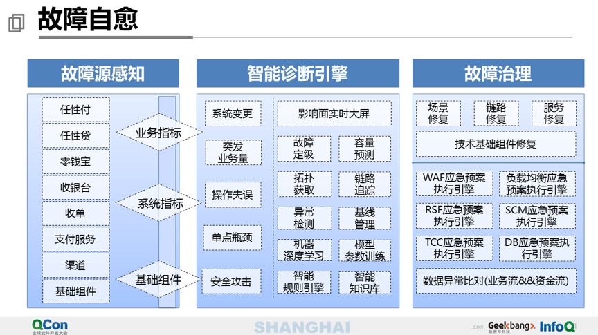 万亿级交易量下的苏宁支付平台设计 - 图35