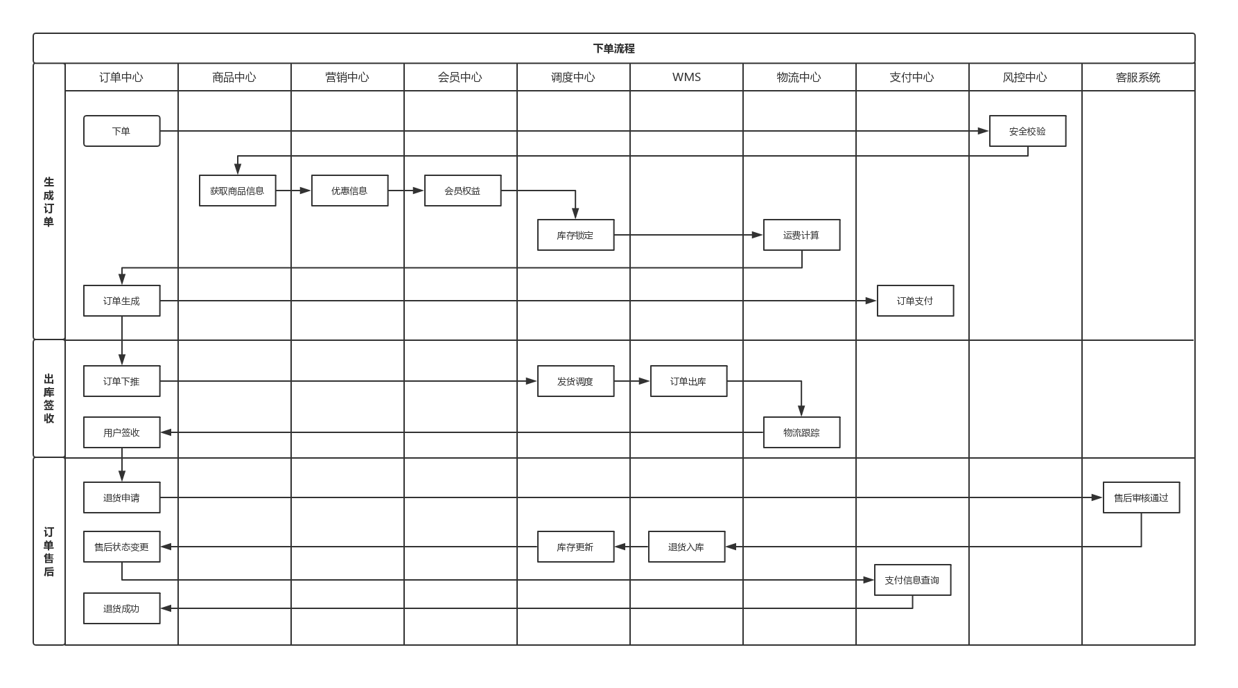 交易系统全链路流程图 - 图2