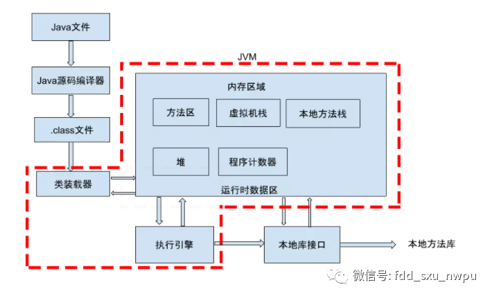 如何去理解java中的多态？从jvm角度分析也许让你更清晰 - 图2