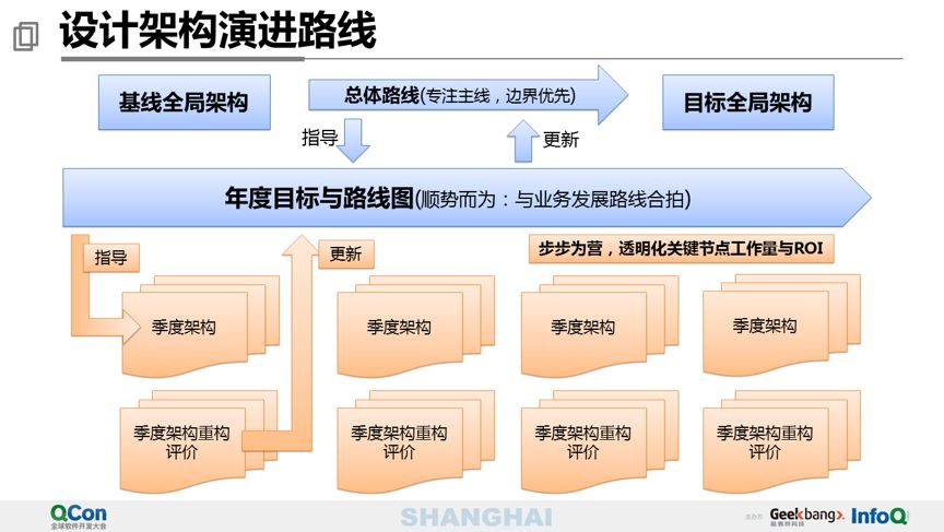 万亿级交易量下的苏宁支付平台设计 - 图25