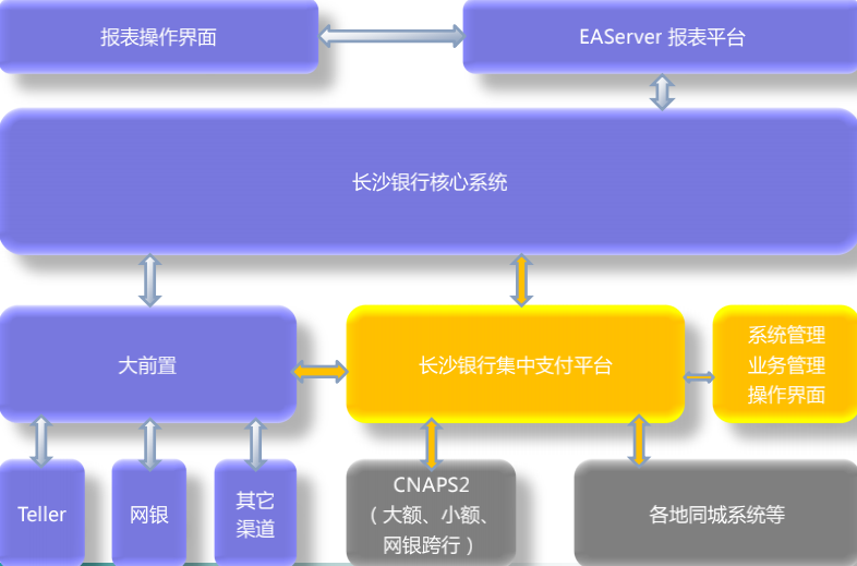 从上帝视角看支付——支付总架构解析 - 图27