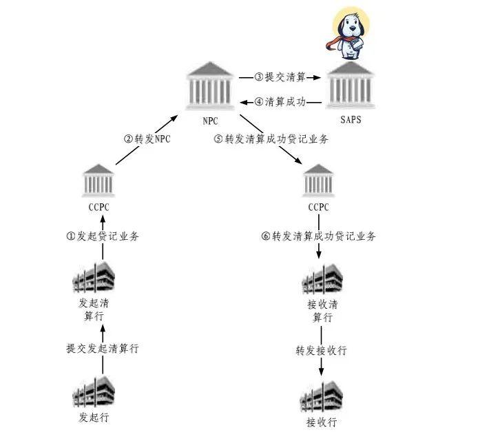 从上帝视角看支付——支付总架构解析 - 图2