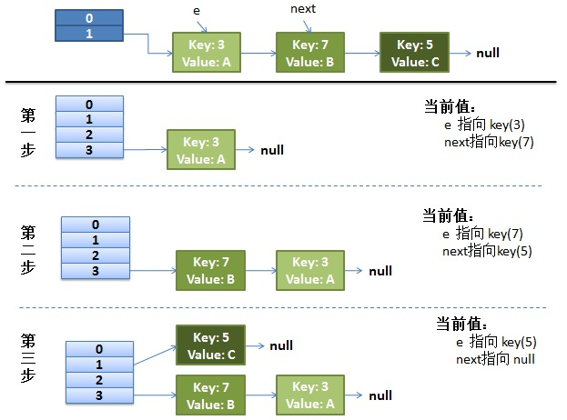 HashMap和ConcurrentHashMap - 图1