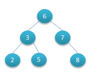 B-Tree和B Tree的区别 - 图1