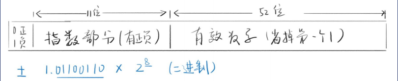 JS浮点问题 - 图1