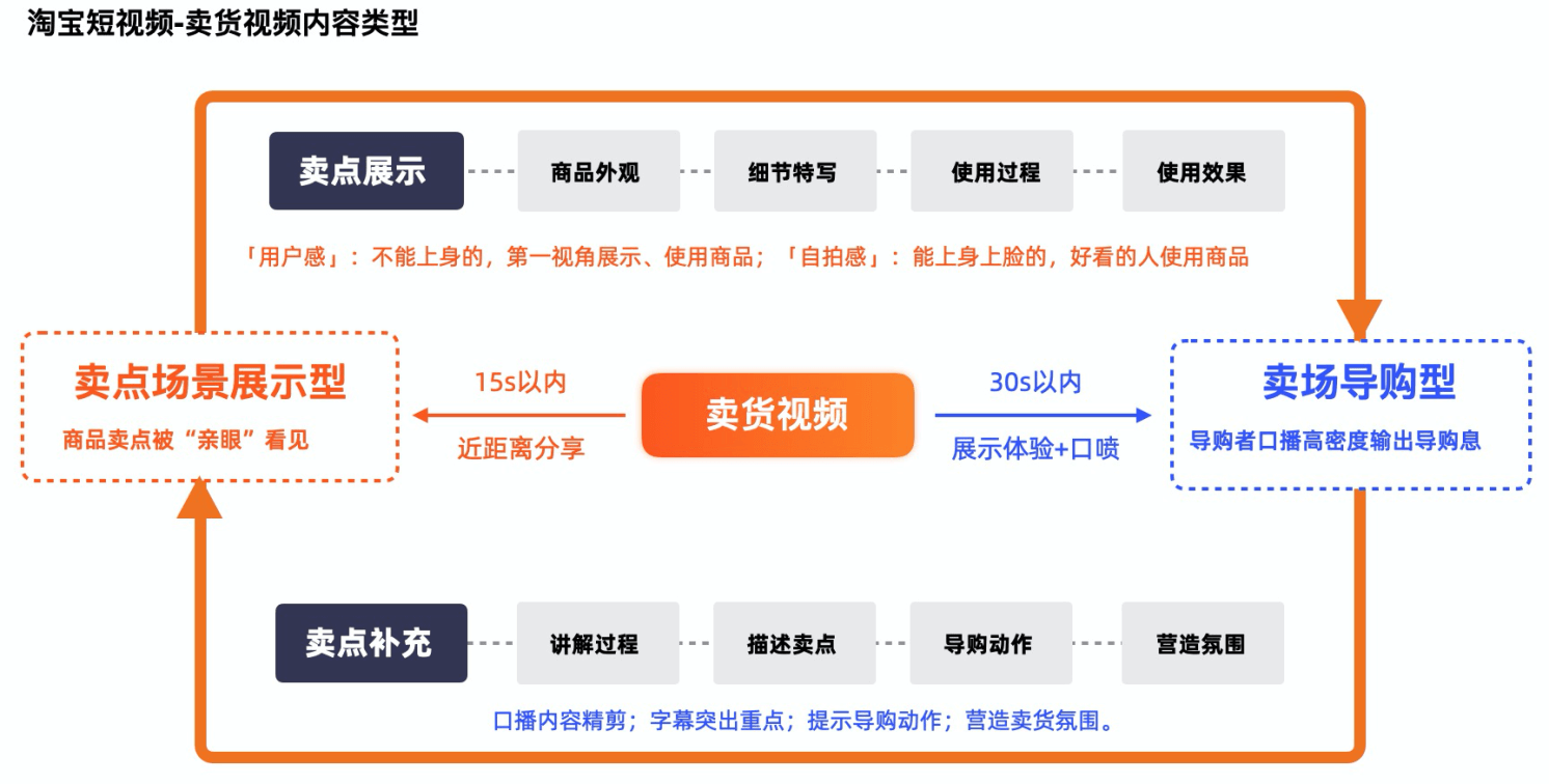 淘宝短视频618案例详解 - 图1