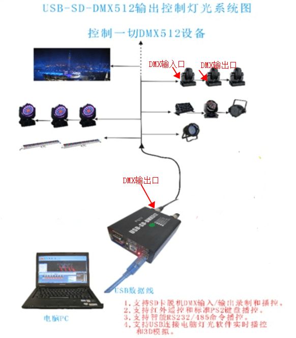 沉浸式直播间打造 - 图15