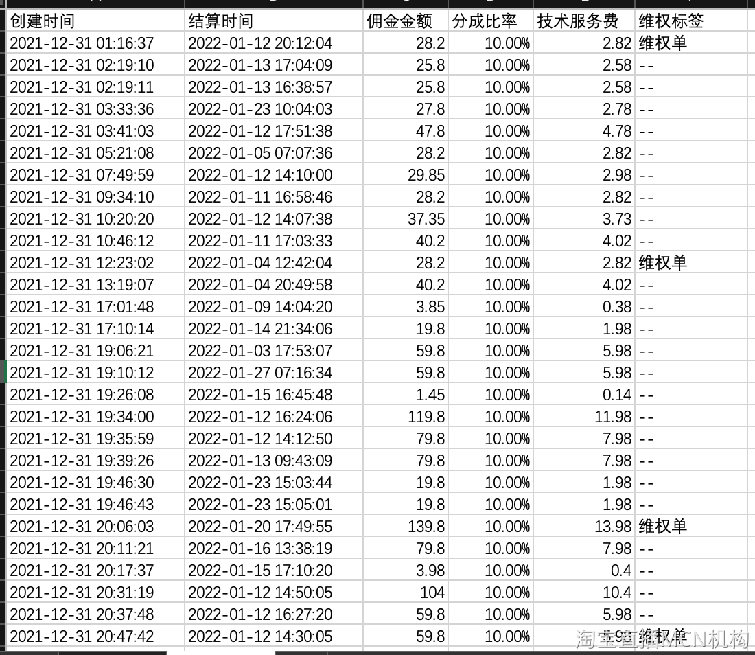 淘宝直播对账答疑FAQ（第二版） - 图14