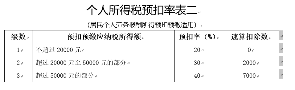 个人主播税金代扣代缴说明 - 图2