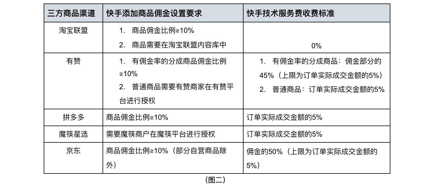 结算规则 - 图2