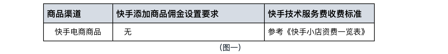 结算规则 - 图1