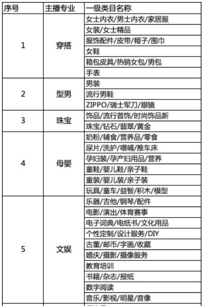 主播等级 - 图1