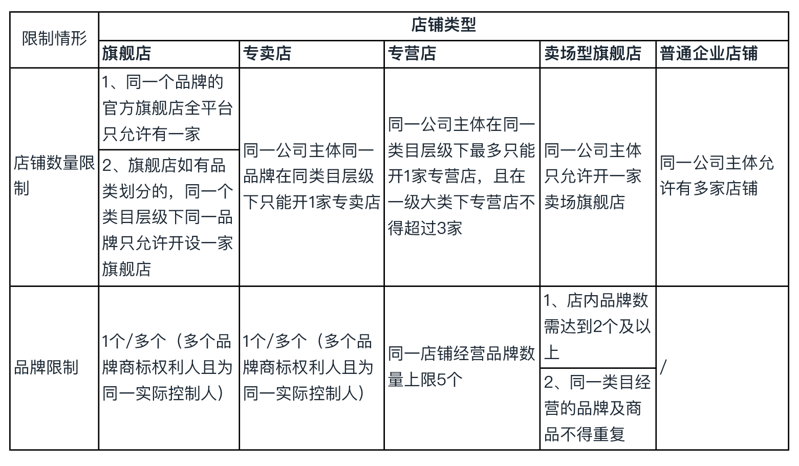 企业店铺招商标准 - 图2