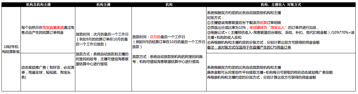 机构及机构主播.png