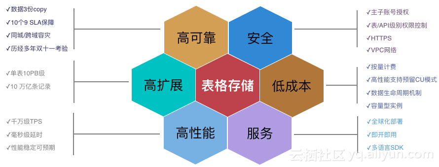 如何打造千万级Feed流系统 - 图1