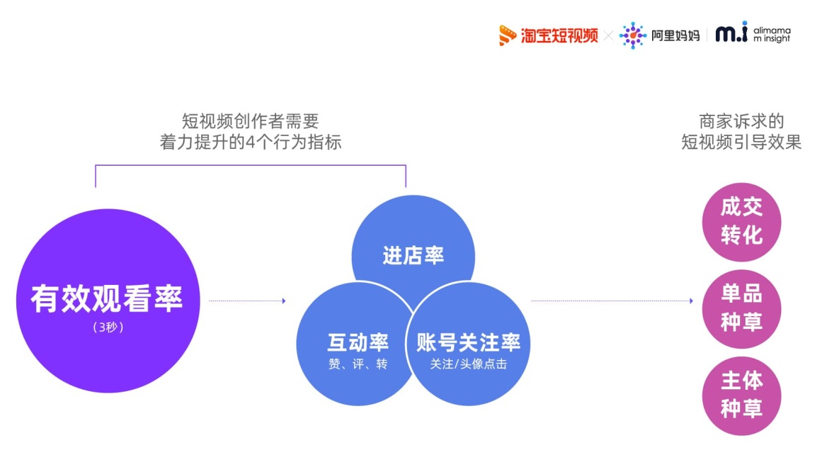 进阶-短视频推广的一些常见问题 - 图1