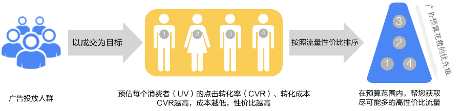 系统自动出价 - 图2