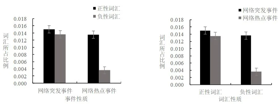 人群传播偏好 - 图7