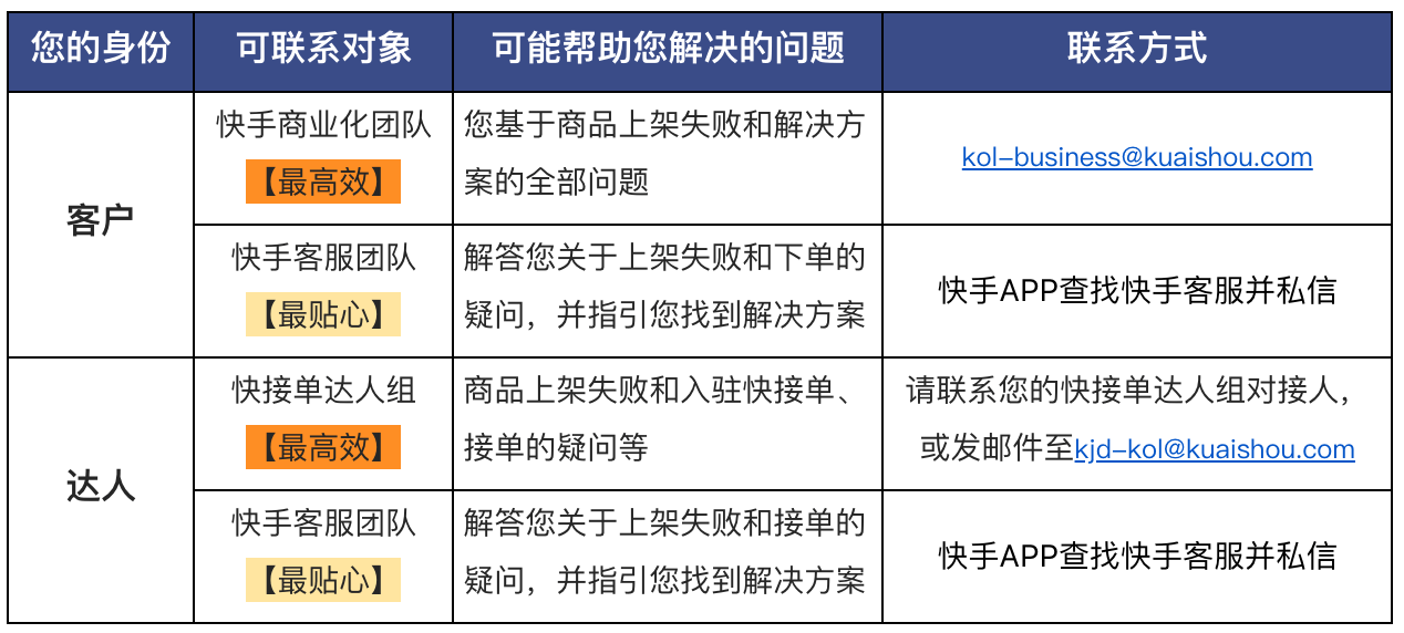 直播订单下单流程 - 图5