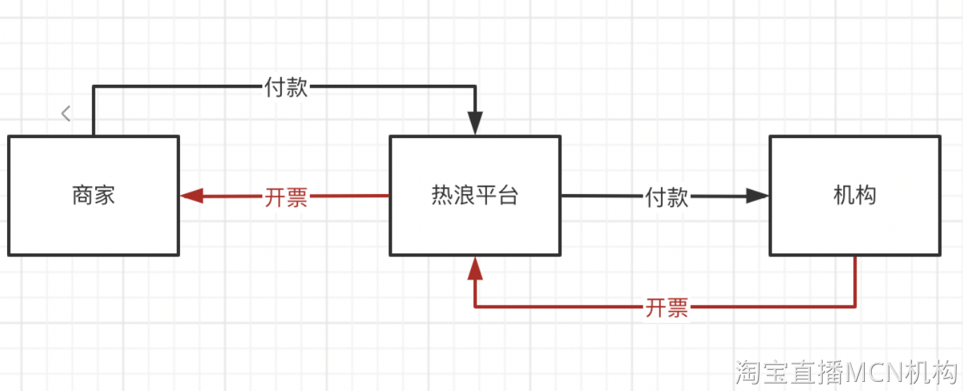 淘宝直播对账答疑FAQ（第二版） - 图16