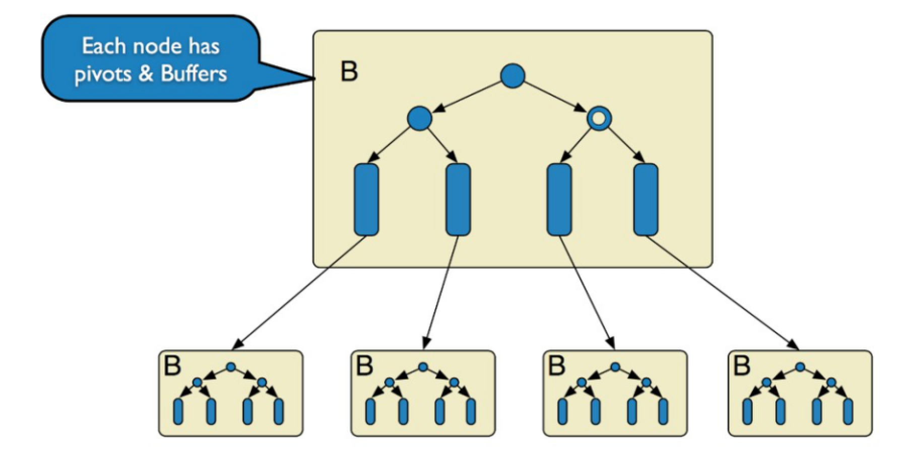 4.Mysql面试题 - 图2