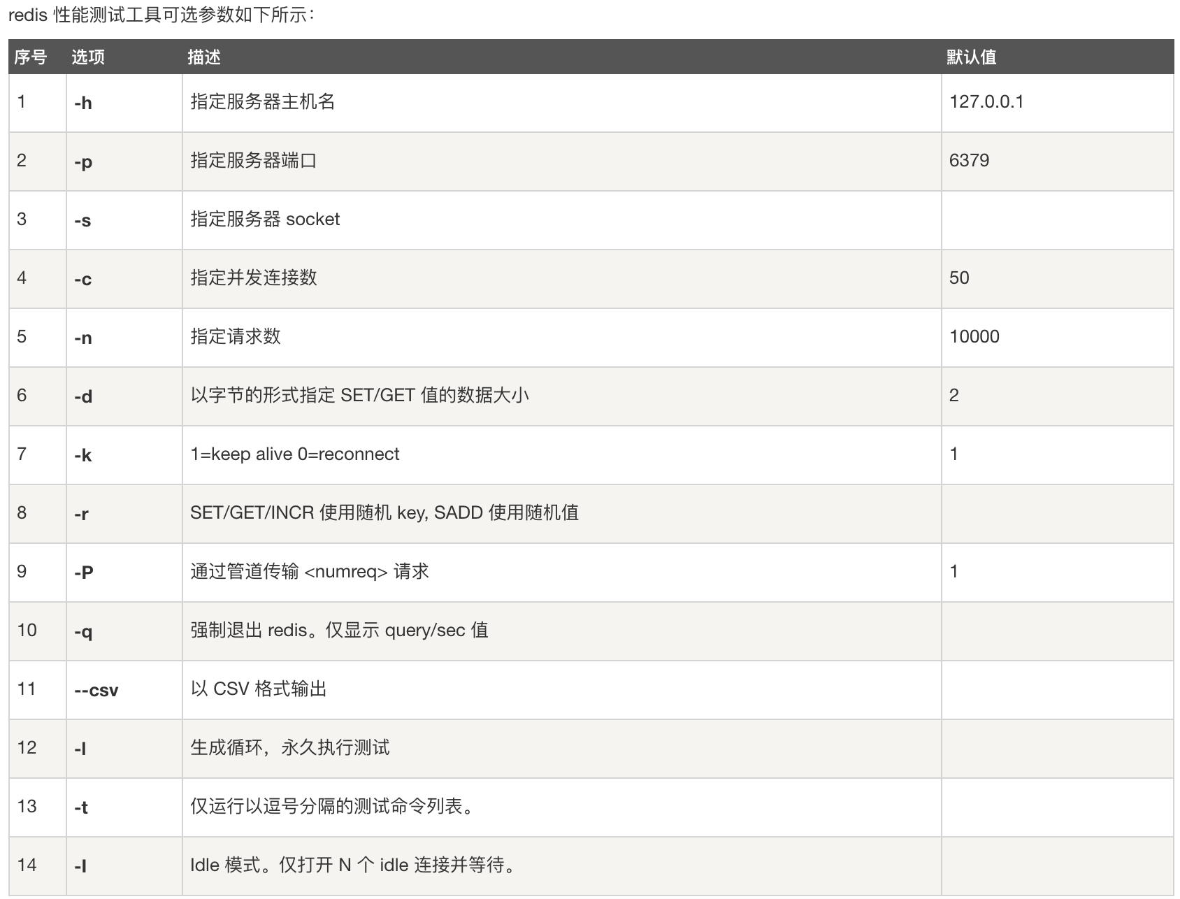 Redis初级 - 图32