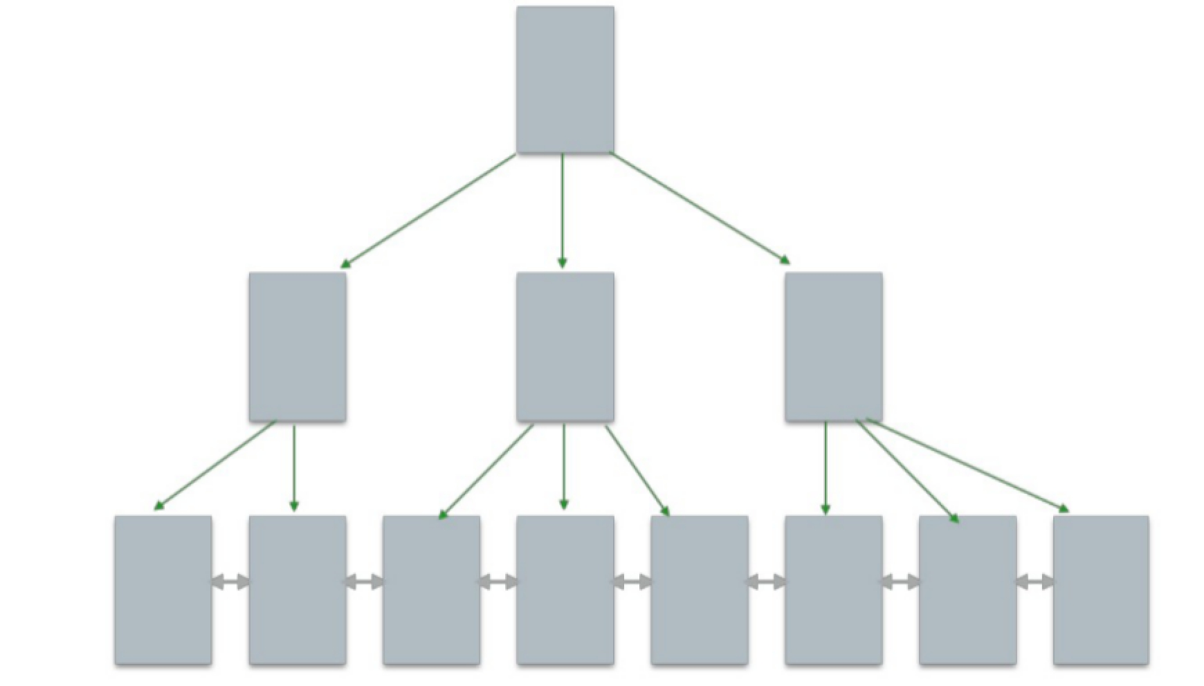 4.Mysql面试题 - 图1