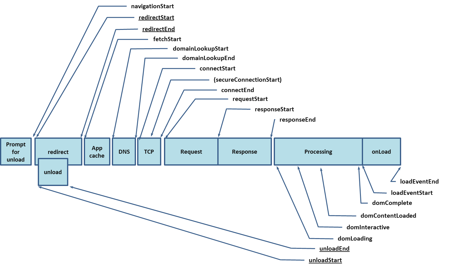 performance 2 - 图1