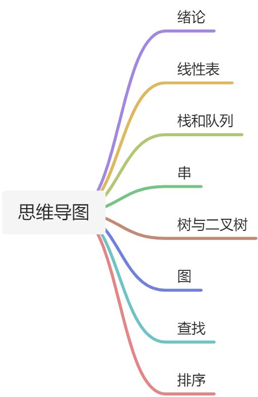 🚩operating system - 图1