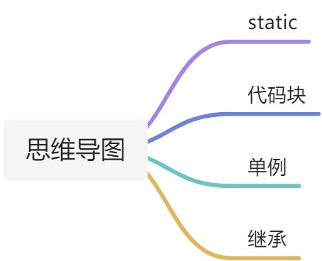 10、static关键字、代码块、单例、继承 - 图1