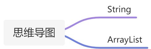 08、String Arraylist - 图1