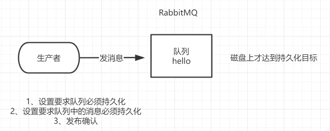 2_RabbitMQ工作模式 - 图26