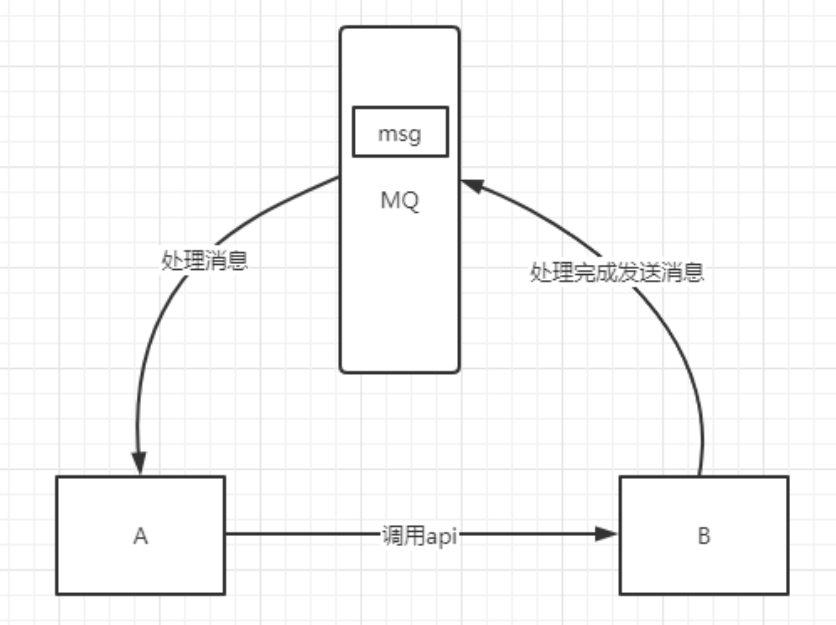 1_RabbitMQ消息队列 - 图3