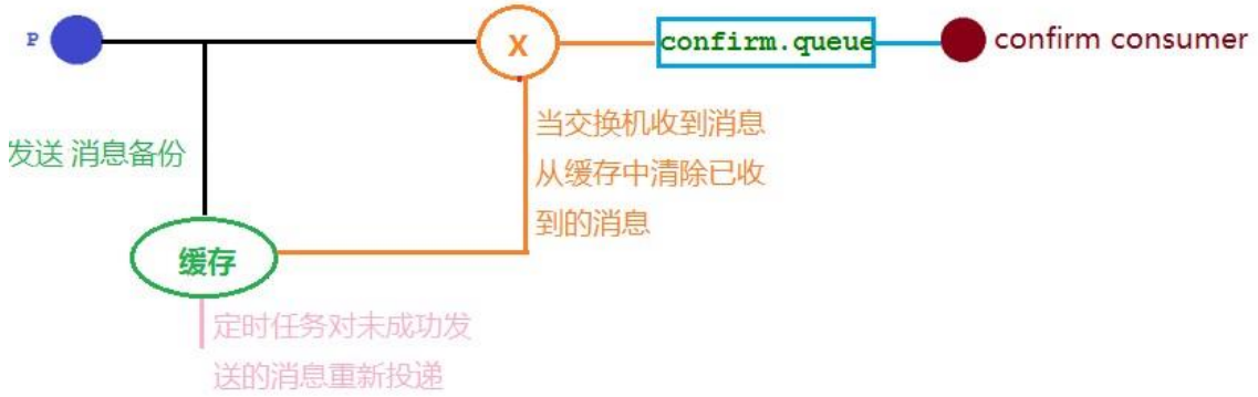 5_发布确认高级 - 图2