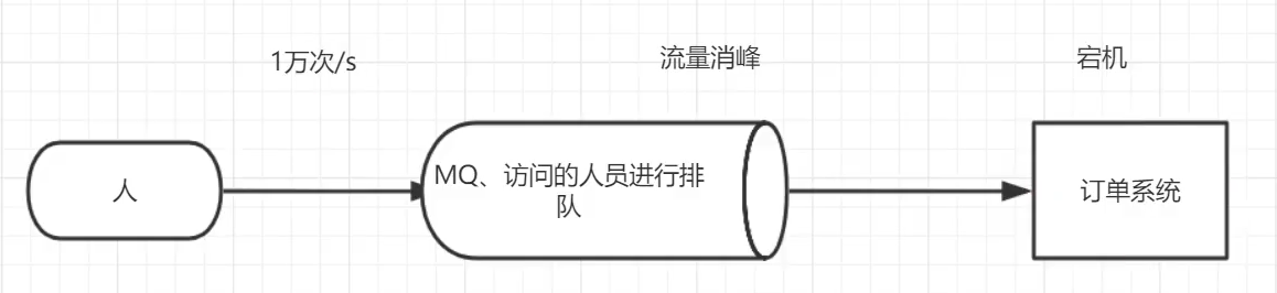 1_RabbitMQ消息队列 - 图1