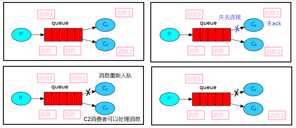 2_RabbitMQ工作模式 - 图17