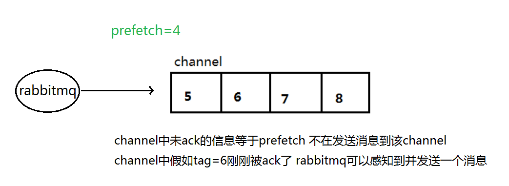 2_RabbitMQ工作模式 - 图12