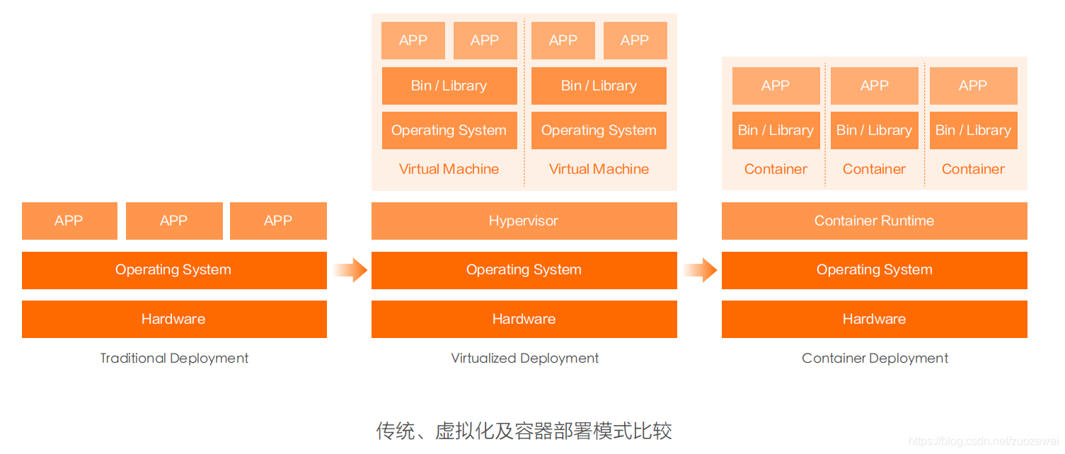 浅谈基于 OpenStack 和 k8s 轻量研发私有云建设 - 图5