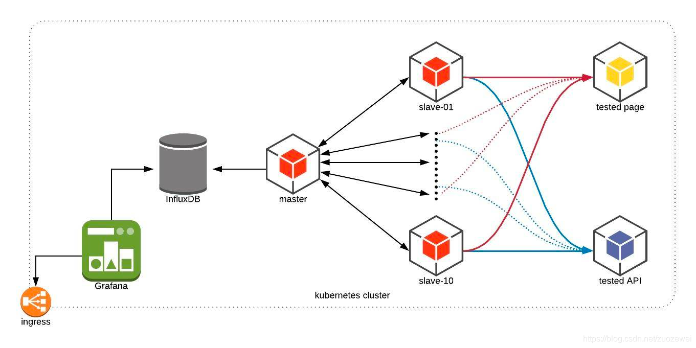 浅谈基于 OpenStack 和 k8s 轻量研发私有云建设 - 图8