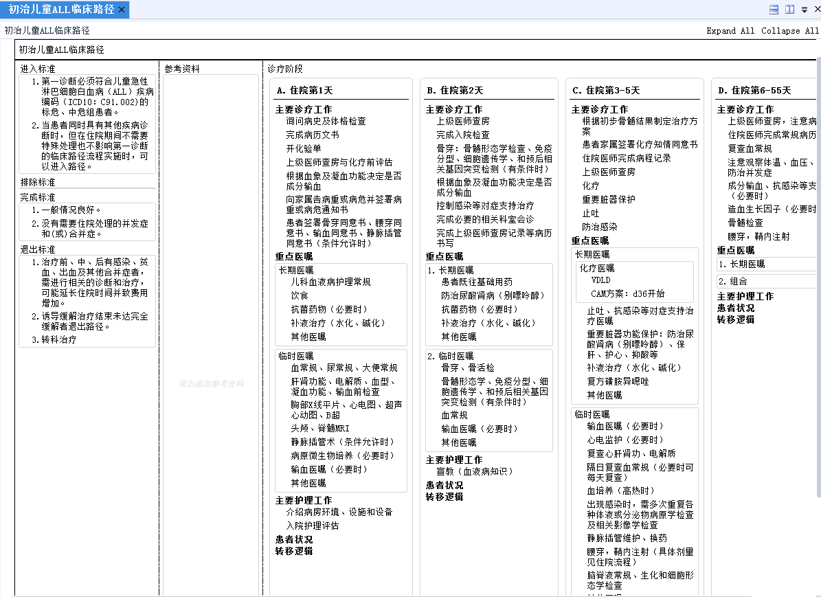 临床路径开发入门 - 图2