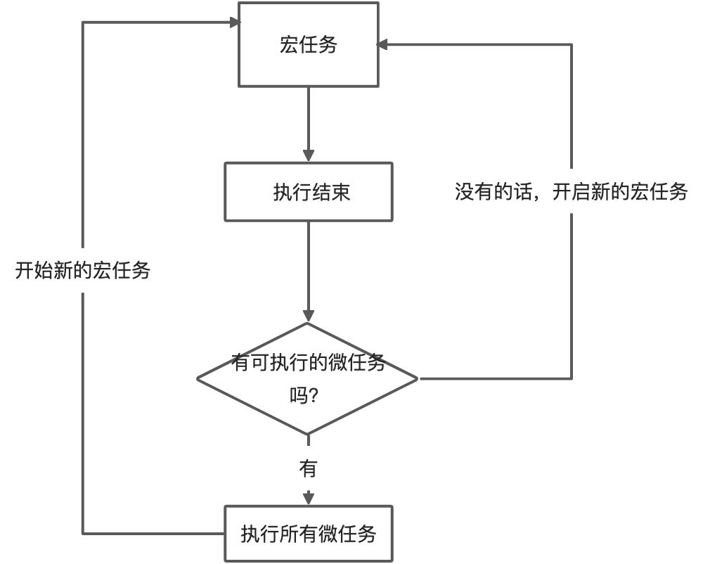 JavaScript执行机制 - 图2