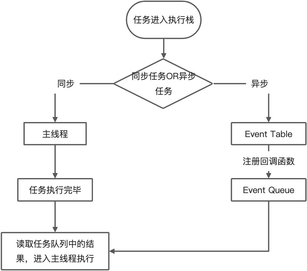 JavaScript执行机制 - 图1