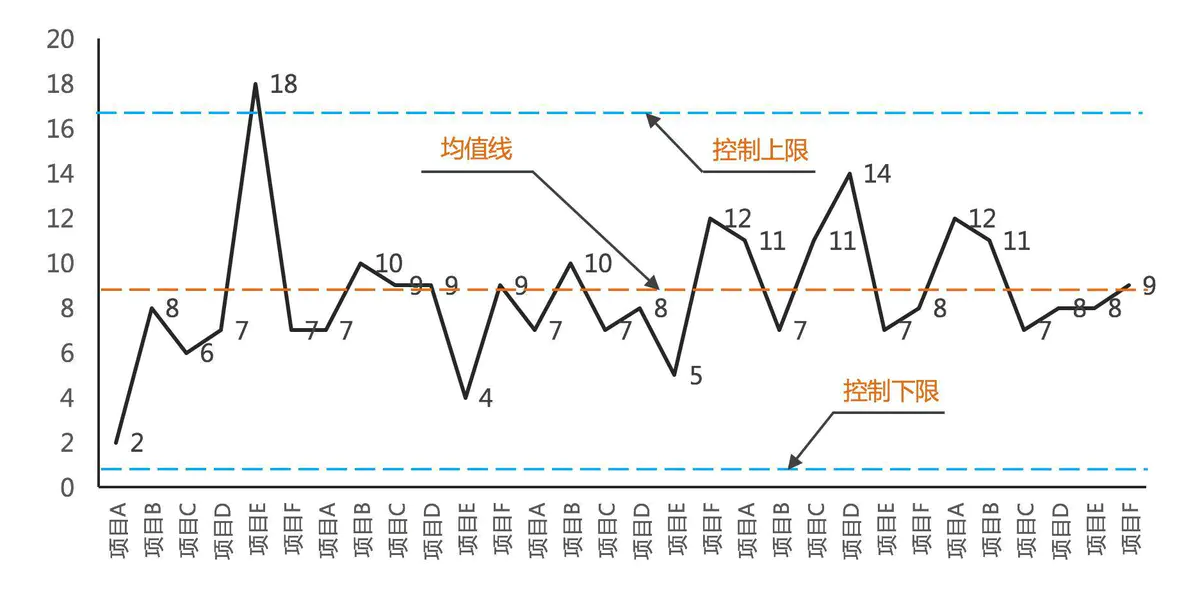 控制图技术及其实战应用详解 - 图8