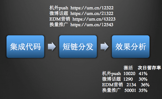 如何用数据来做渠道效果的分析(工具篇) - 图2